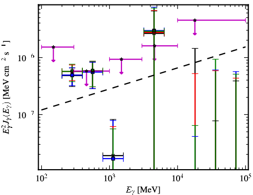 Spectra for 1FGL_J0038.6+2048
