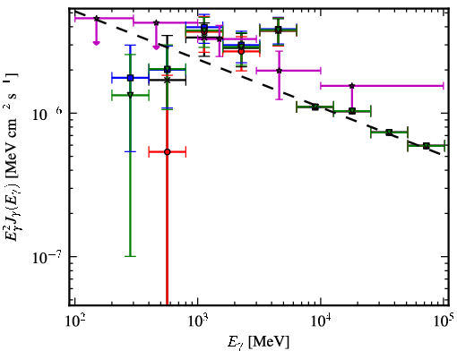 Spectra for 1FGL_J0038.6+6306