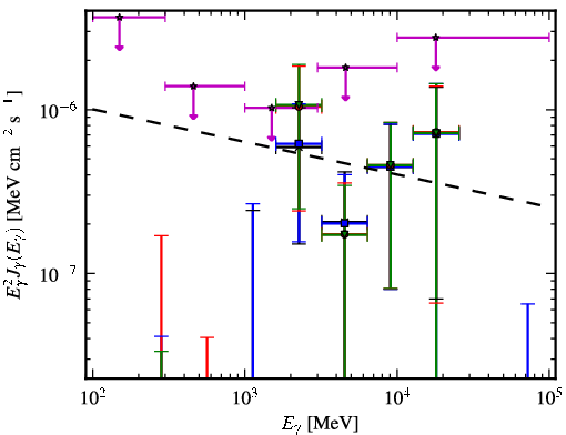 Spectra for 1FGL_J0039.2+4331