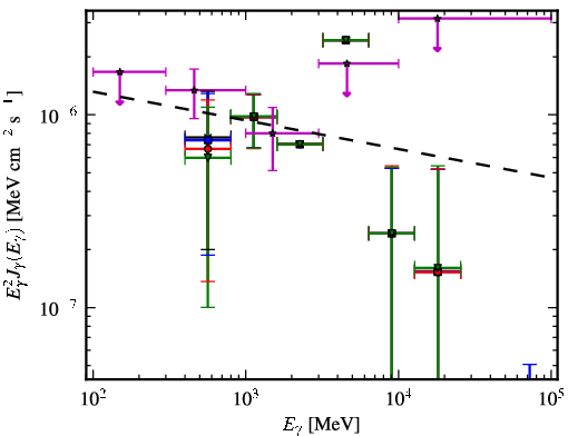 Spectra for 1FGL_J0047.3-2512