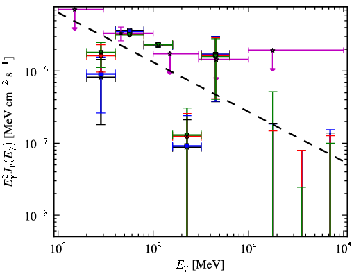 Spectra for 1FGL_J0048.0-8412