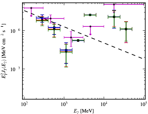 Spectra for 1FGL_J0049.8-5738