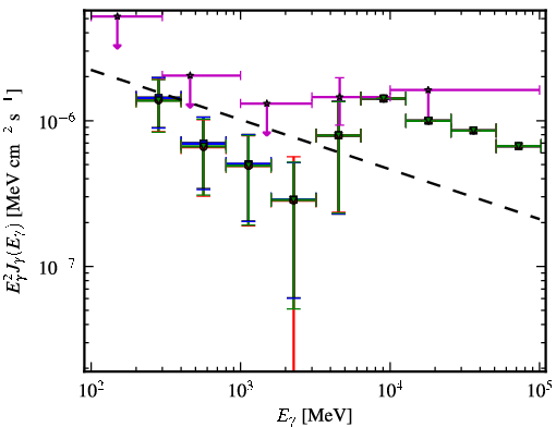 Spectra for 1FGL_J0050.0-0446