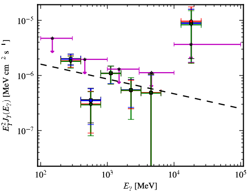 Spectra for 1FGL_J0050.2+0235