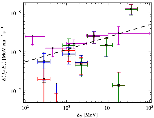 Spectra for 1FGL_J0051.4-6242