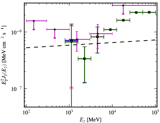 Spectra for 1FGL_J0054.9-2455