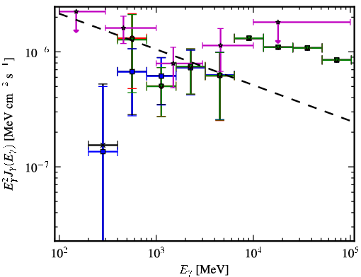 Spectra for 1FGL_J0058.4-3235