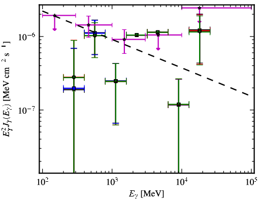 Spectra for 1FGL_J0059.6+1904