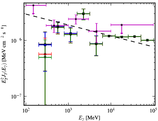 Spectra for 1FGL_J0101.0-6423