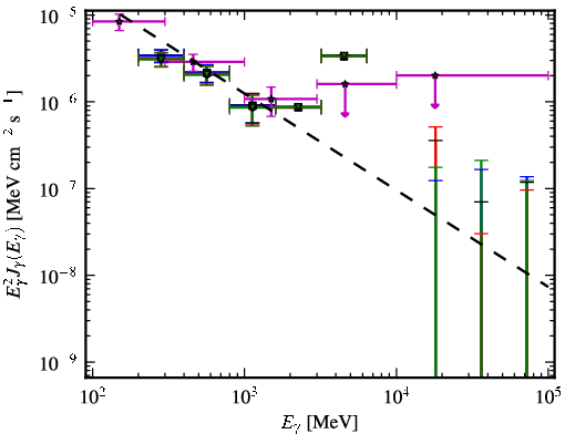 Spectra for 1FGL_J0101.3-7257
