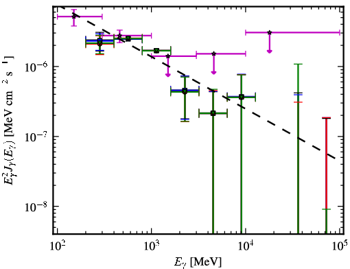 Spectra for 1FGL_J0102.2+4223