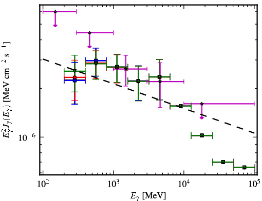 Spectra for 1FGL_J0103.1+4840