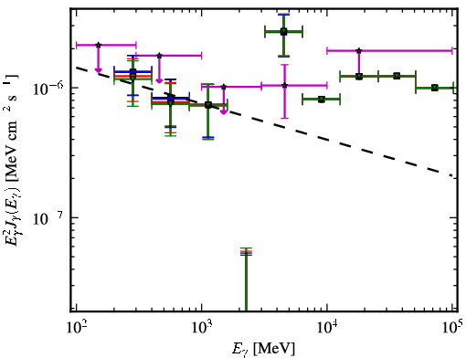 Spectra for 1FGL_J0104.4-2406