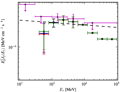 Spectra for 1FGL_J0106.7+4853
