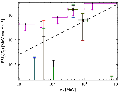 Spectra for 1FGL_J0110.0-4023