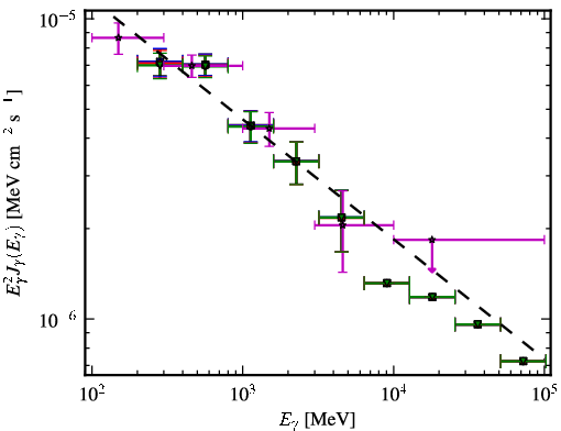 Spectra for 1FGL_J0118.7-2137