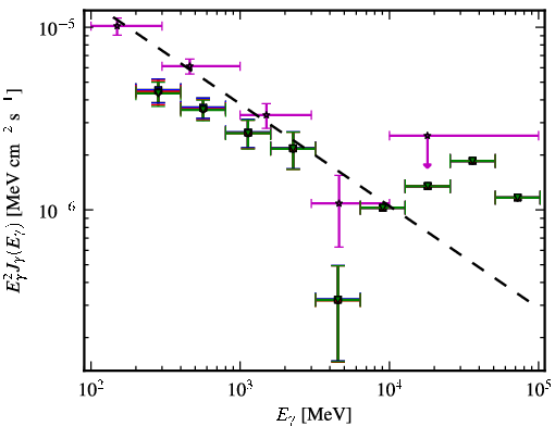Spectra for 1FGL_J0132.6-1655