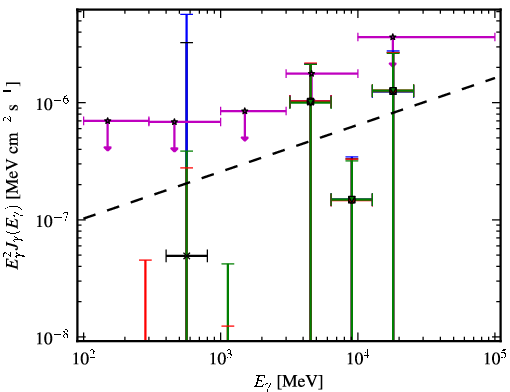 Spectra for 1FGL_J0136.3-2220