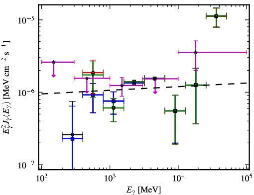 Spectra for 1FGL_J0143.9-5845