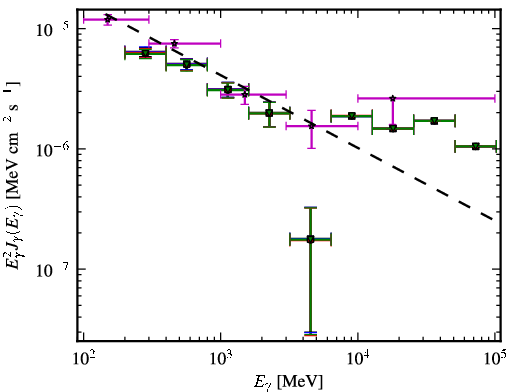 Spectra for 1FGL_J0144.9-2732