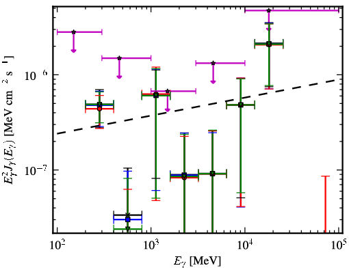 Spectra for 1FGL_J0147.4+1547