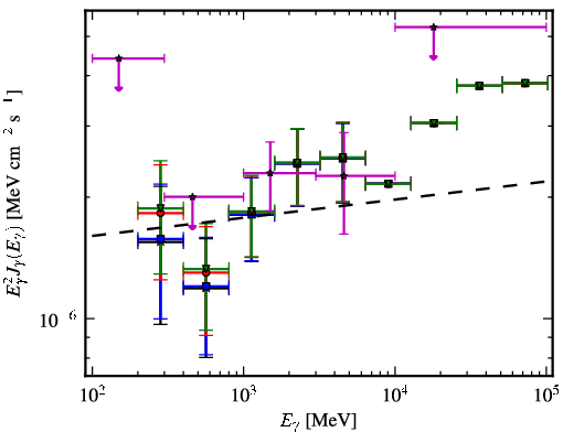 Spectra for 1FGL_J0154.1+0823