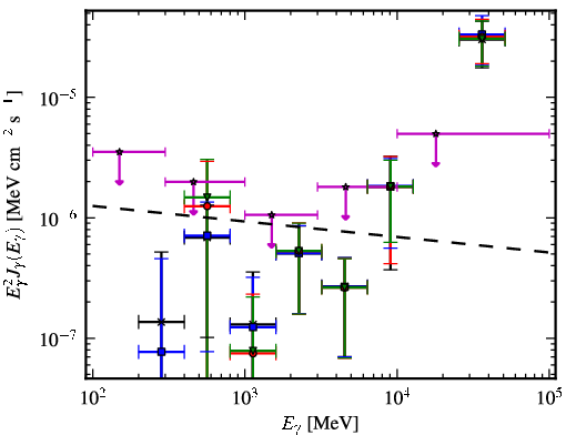 Spectra for 1FGL_J0155.0+4433