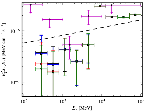Spectra for 1FGL_J0157.0-5259