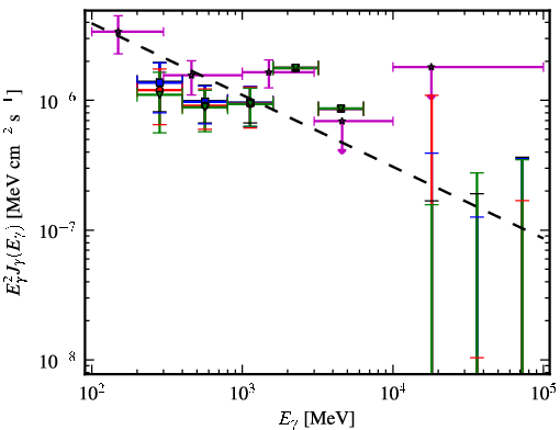 Spectra for 1FGL_J0157.5-4613