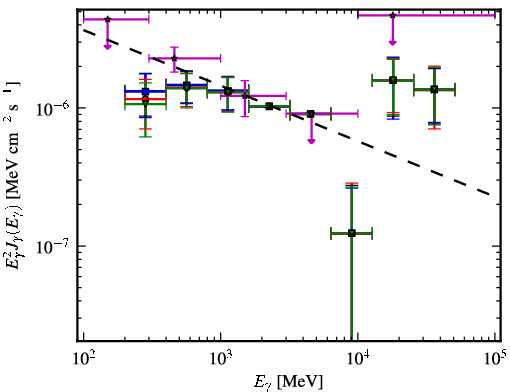 Spectra for 1FGL_J0158.0-3931