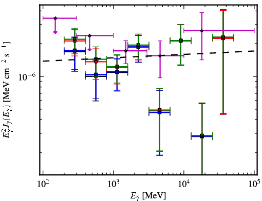 Spectra for 1FGL_J0159.5+1047