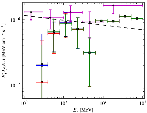Spectra for 1FGL_J0159.7-2741