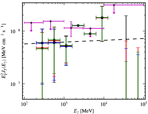 Spectra for 1FGL_J0202.1+0849