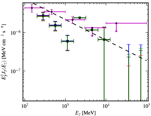 Spectra for 1FGL_J0205.0-1702