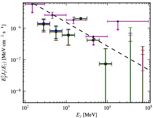 Spectra for 1FGL_J0205.3+3217