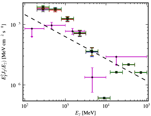 Spectra for 1FGL_J0205.6+6449
