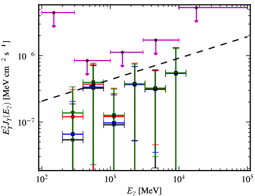 Spectra for 1FGL_J0208.6+3522