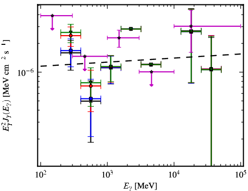 Spectra for 1FGL_J0213.2+2244