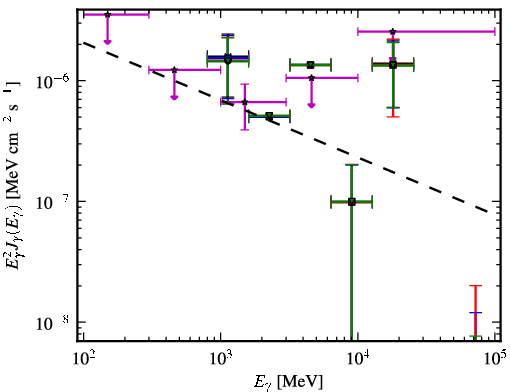 Spectra for 1FGL_J0217.0-0829
