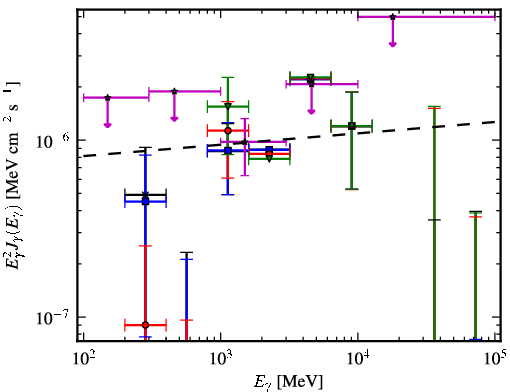 Spectra for 1FGL_J0217.9-6630