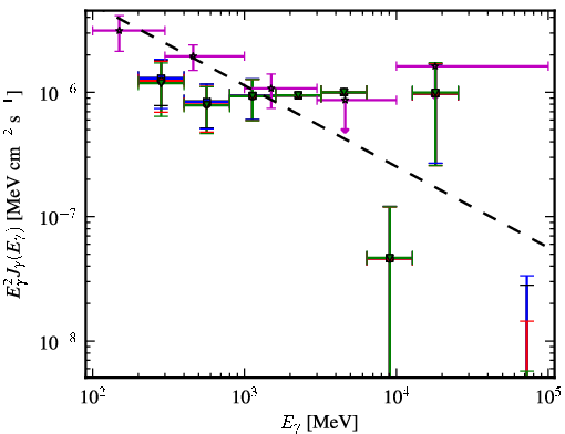 Spectra for 1FGL_J0222.1-1618