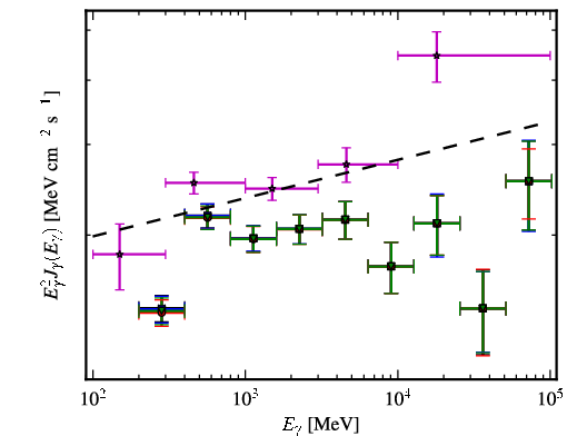 Spectra for 1FGL_J0222.6+4302