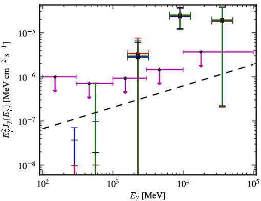 Spectra for 1FGL_J0223.0-1118