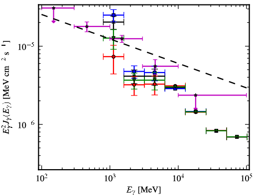 Spectra for 1FGL_J0224.0+6201c