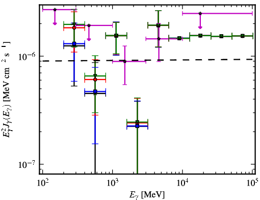 Spectra for 1FGL_J0226.3+0937