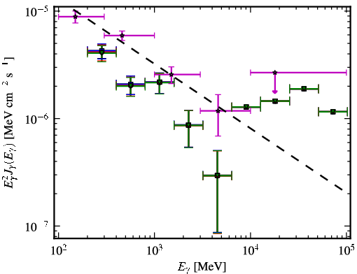 Spectra for 1FGL_J0229.3-3644