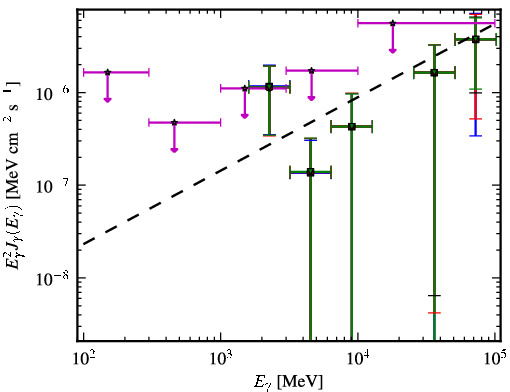 Spectra for 1FGL_J0237.5-3603