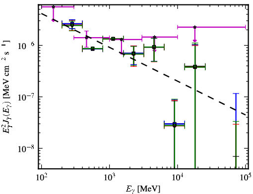 Spectra for 1FGL_J0238.3-6132