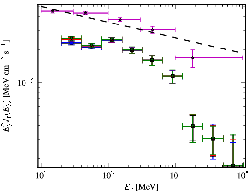 Spectra for 1FGL_J0238.6+1637