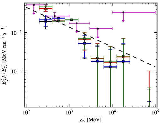 Spectra for 1FGL_J0245.4+2413